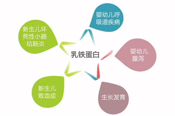 手足口高峰，乳铁蛋白不能少